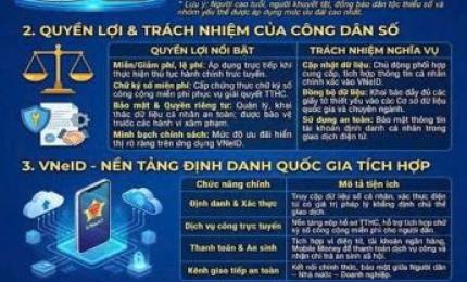 Phát triển công dân số